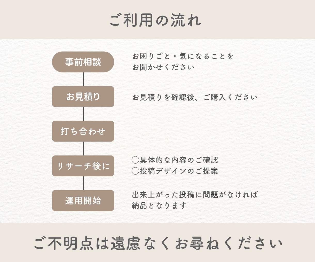 Instagramの投稿作成の代行をいたします ＼集客につながるインスタ投稿作成の代行をさせてください／ イメージ4