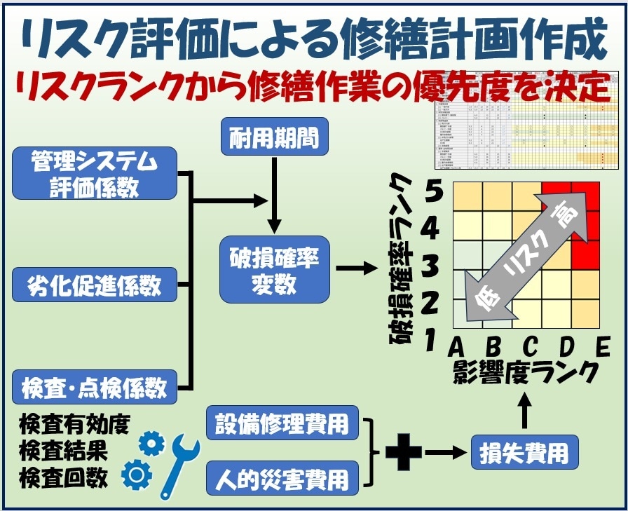 マンション長期修繕計画見直し業務を支援します 修繕積立金・将来収支シミュレーション+設備リスク評価 イメージ6