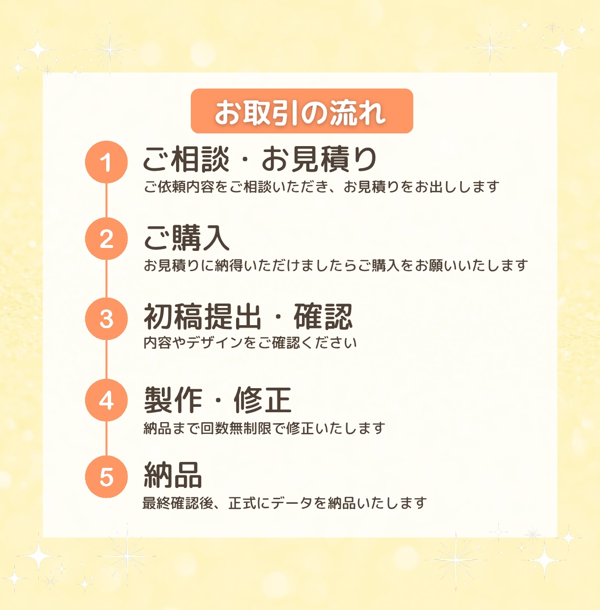 Instagramの投稿画像を作成します お客様に寄り添ったスライドを制作します！ イメージ2