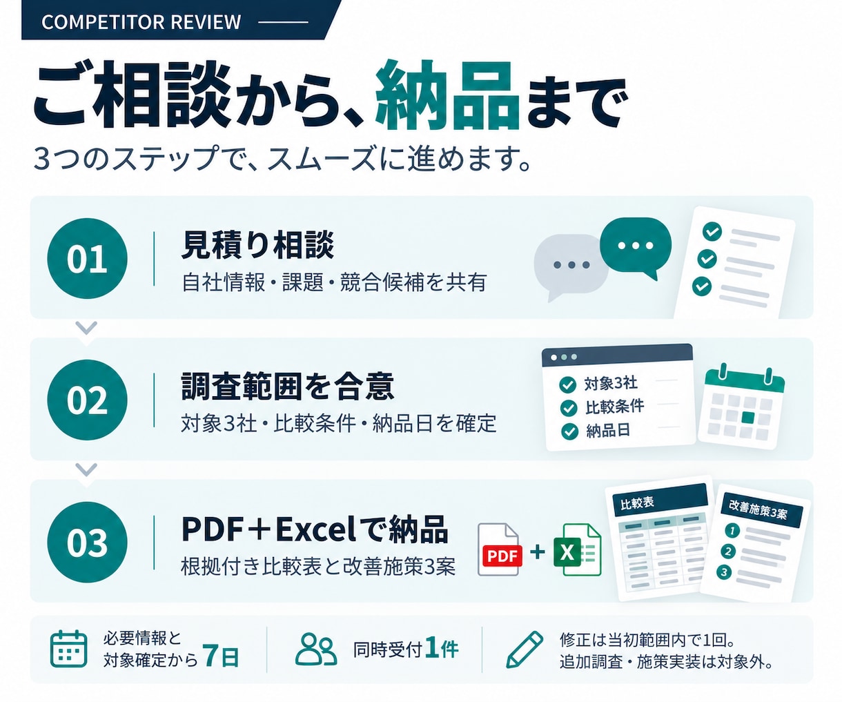 競合3社を比較し改善施策を3案提案します 価格・サービスの違いを整理し、次の打ち手を明確に イメージ3
