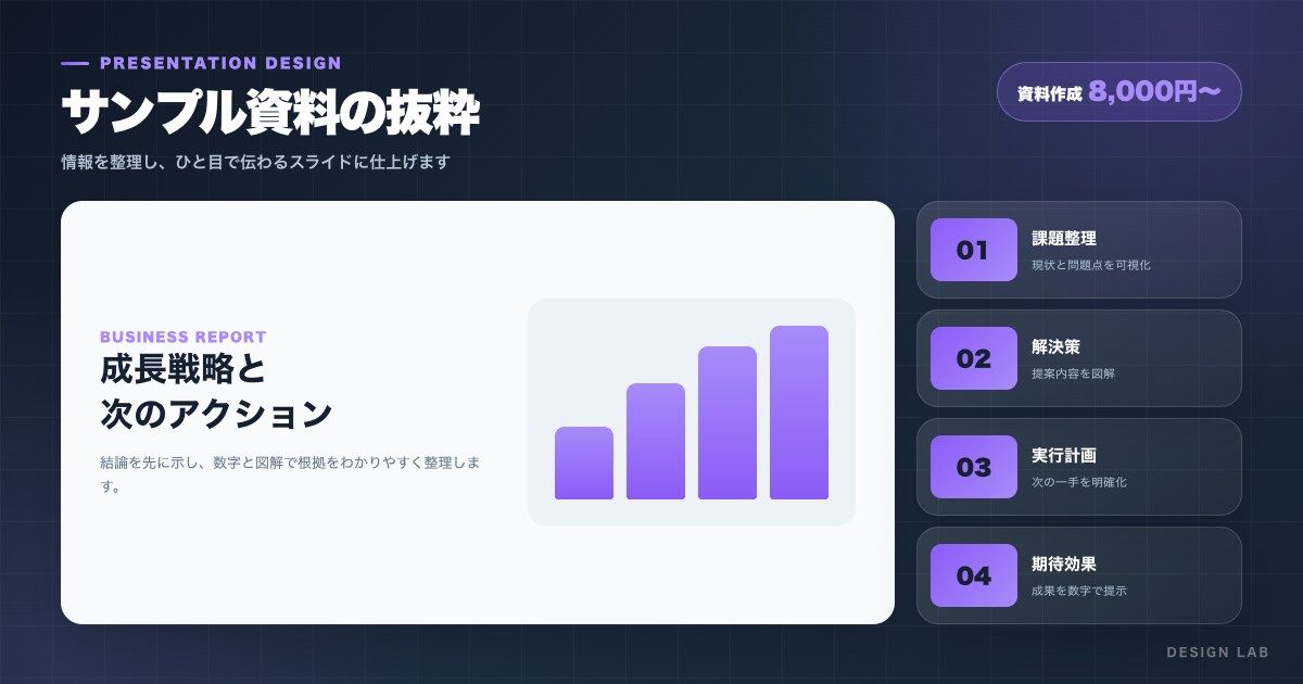 営業・提案に使える資料を作成しますます 構成から対応し伝わる資料に仕上げます イメージ4