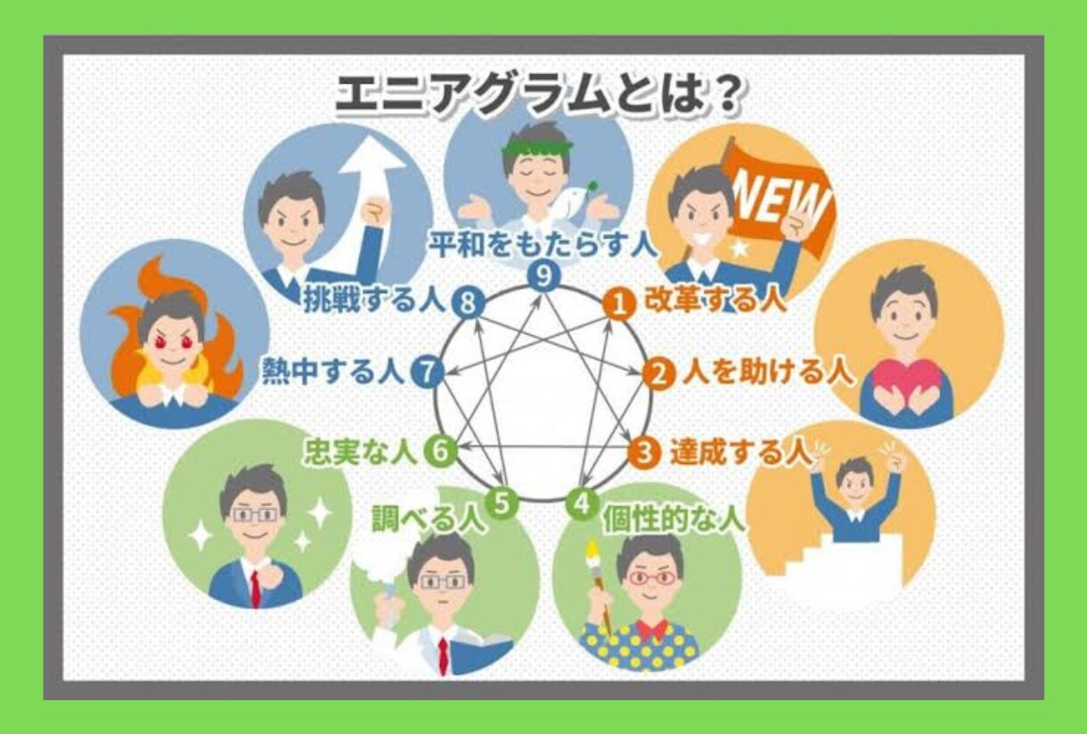 180の質問に答える★【本気の自己分析】★できます エニアグラムであなたの性格や強みを診断！【ホントの自分探し】 イメージ6
