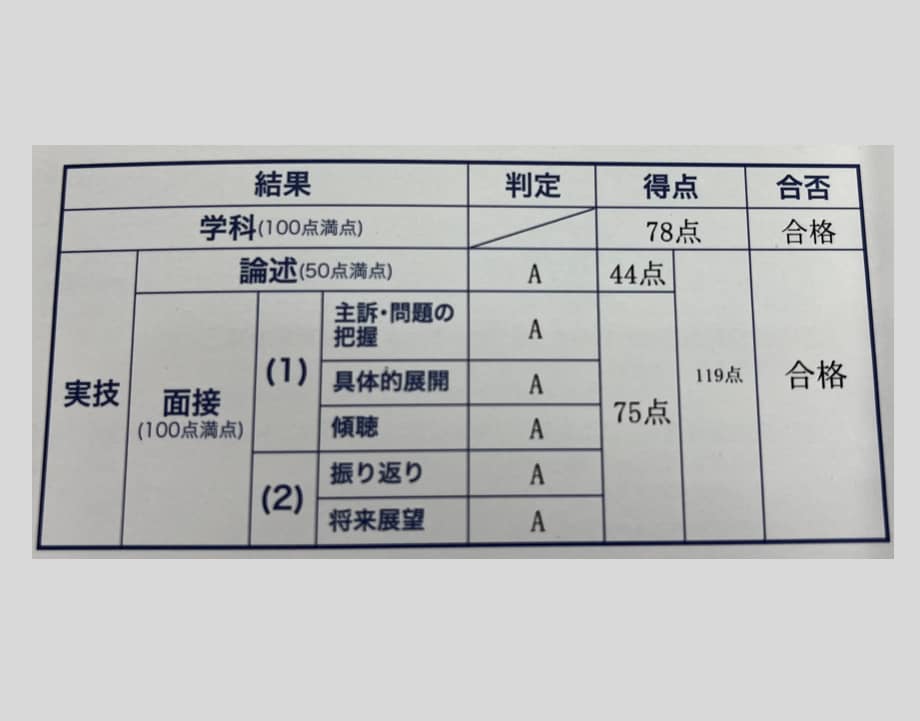 キャリコン 実技面接対策 ロープレします オールA面接75点/人事教育担当/JCDAキャリコン模擬面接 イメージ2