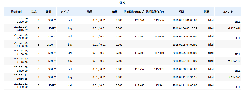 あなたのFXトレードアイデアを過去検証代行します オプションでそのままEA作成します(MQL5) イメージ4