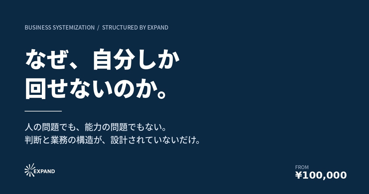経営者の頭の中を構造化する仕組み化設計します 判断と業務の構造を、再現可能な形に イメージ1