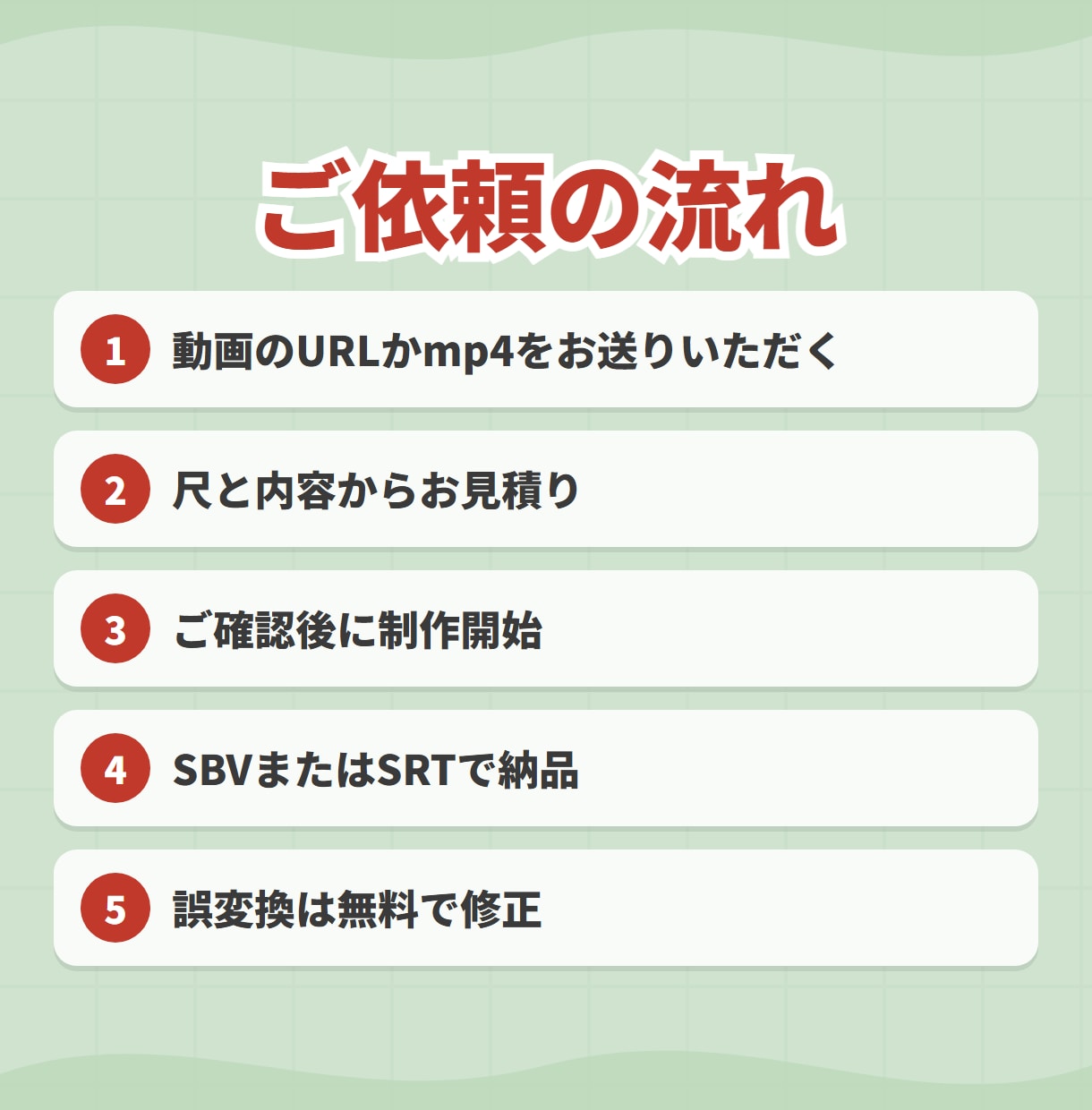 YouTube字幕制作｜文字起こし＆多言語化します あなたの動画を海外へ！海外の動画を日本で発信！ イメージ6