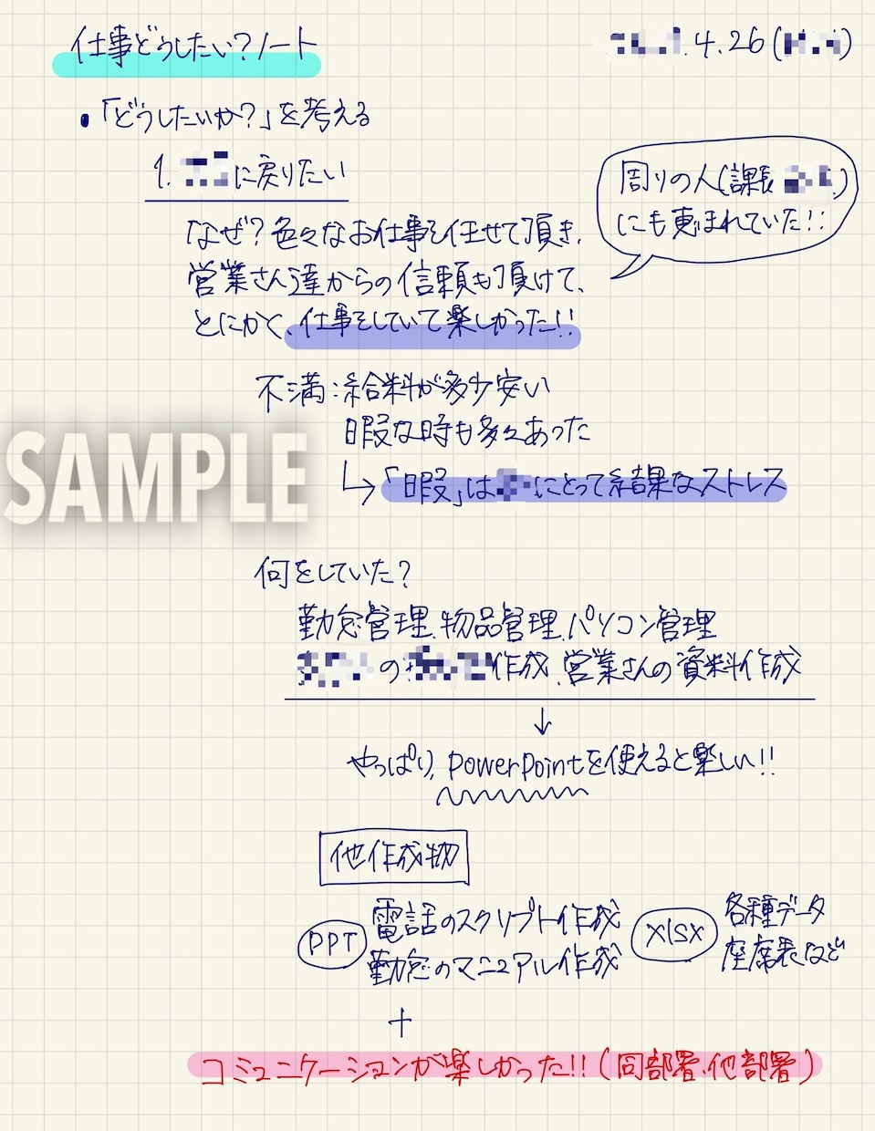 心のモヤモヤ、電話＋まとめノートでスッキリさせます 話しさえすれば、悩みを可視化した手書きノートがやってくる！ イメージ3