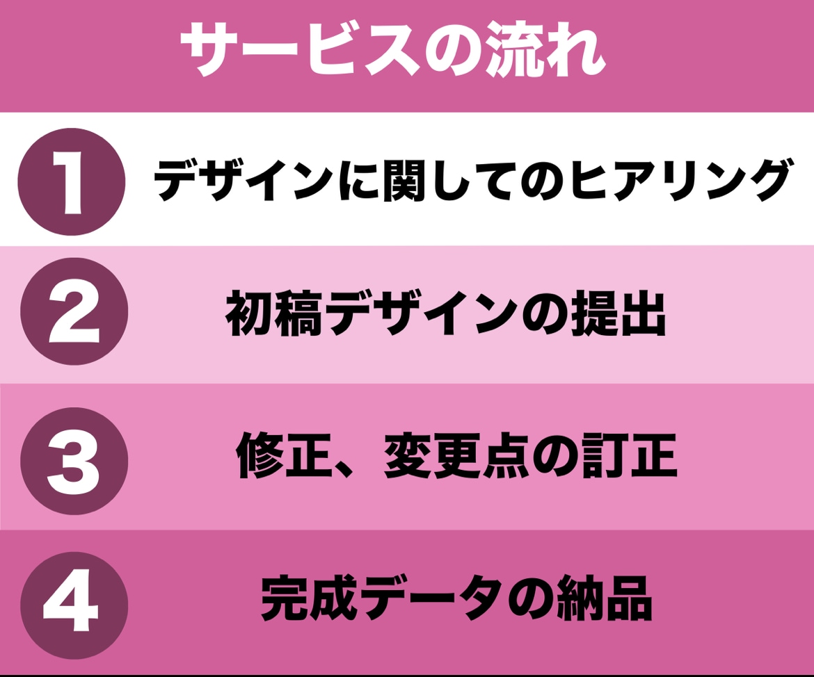 クリック数UP！ココナラ出品サムネイルを制作します 早い！丁寧！高品質！プロのクオリティをお手頃に！ イメージ6