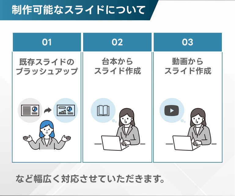 伝わる・理解できるセミナースライド資料作成します Canva・パワポ/構成から対応/ホワイトペーパー・営業資料 イメージ6