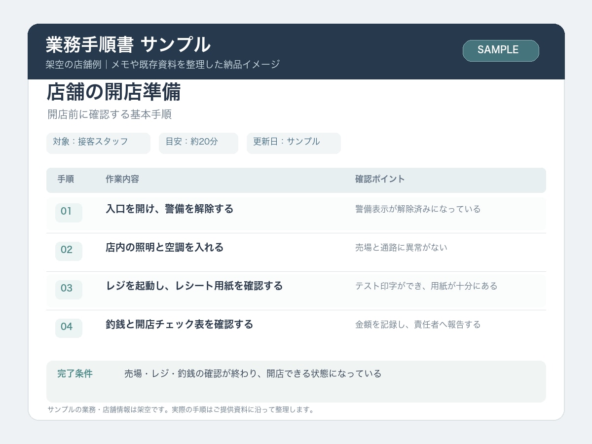 小さなお店の業務手順書を作成します メモから新人向けの業務手順書へ イメージ1