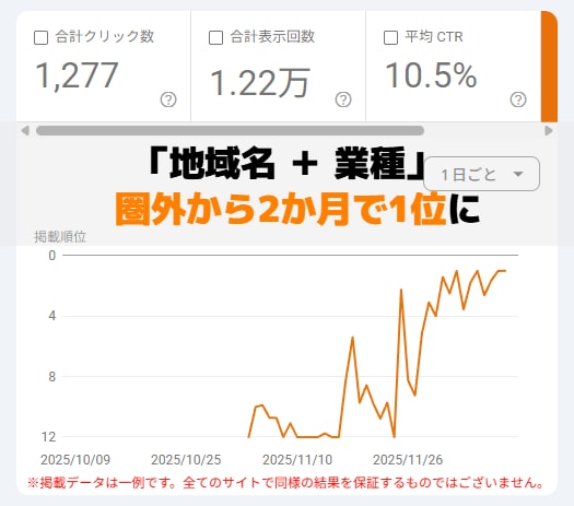 内部SEO対策・最新のスコア対策で1位を目指します 実際のSEO内部作業＆AIO対策（LLMO）でアクセスUPへ イメージ3