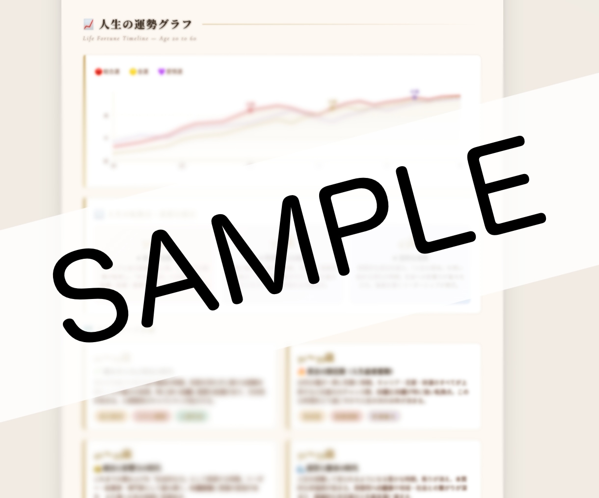 生年月日であなたの人生・恋愛・金運を完全解析します 成功するか失敗するか、全部わかります｜人生の分岐点を暴露 イメージ5