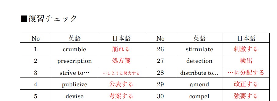 英検準1級の語彙問題を練習できます 全ての単語に詳しい解説付きです イメージ8