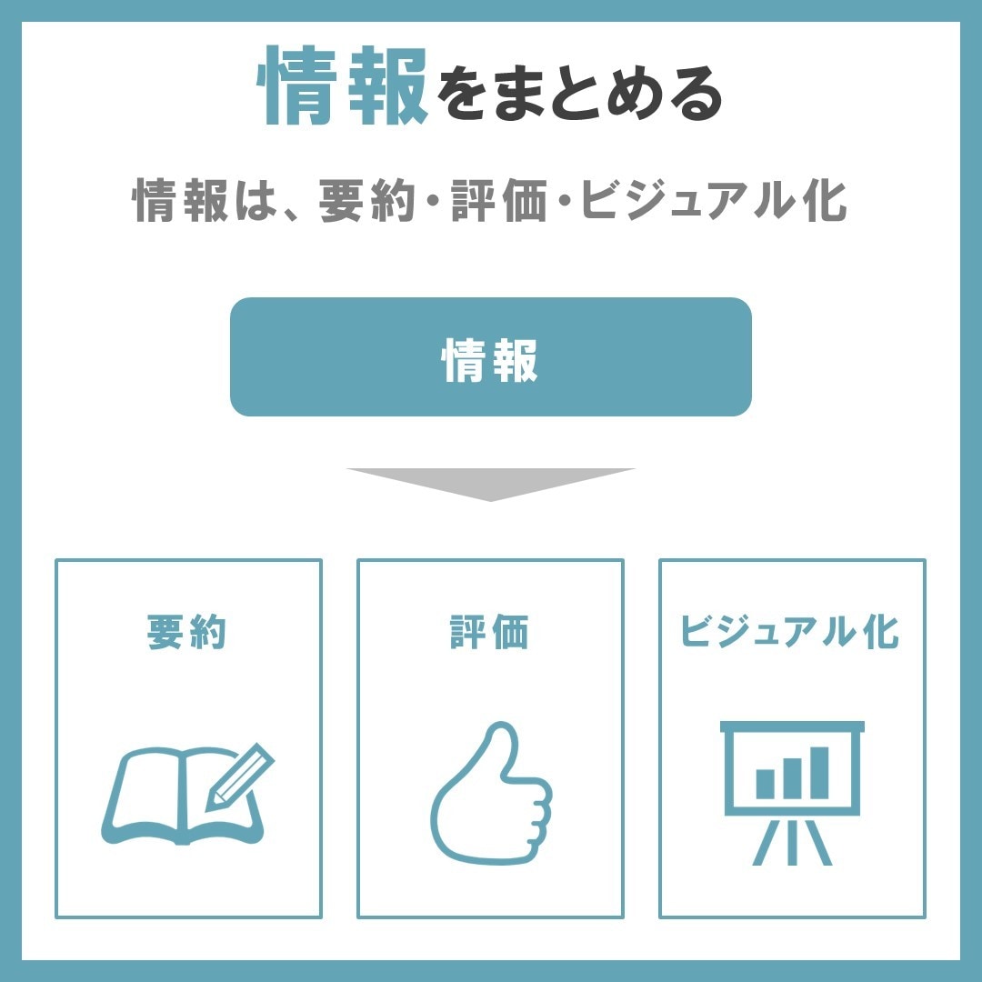 分かりやすい・見やすい図解を作成します 見やすく分かりやすい図解を安価で作成いたします！ イメージ2