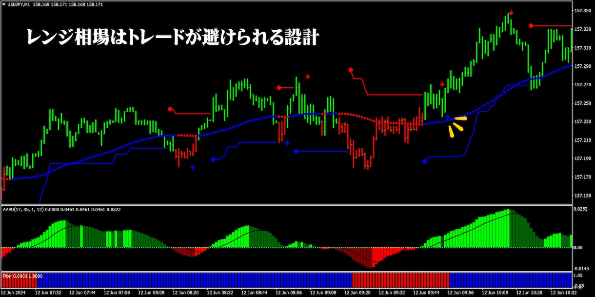 超高速裏技のFX手法による完全版を提供します 高性能ロジック搭載で完全無裁量・私が専業になれた方法 イメージ4
