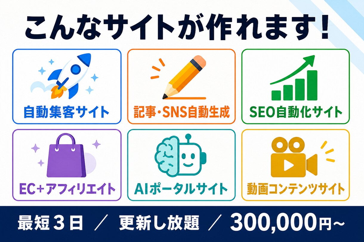 最短即日｜AI稼働の本格ホームページを作ります 自動集客•EC•SNS自動化。使えるサイトが特別価格 イメージ2