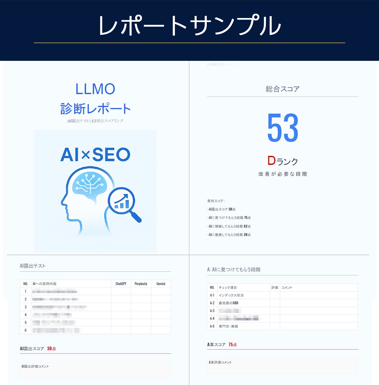 AIの回答にあなたのサイトが登場するか診断します SEOの次はLLMOの時代。小規模ビジネスほど早めの対策を。 イメージ2