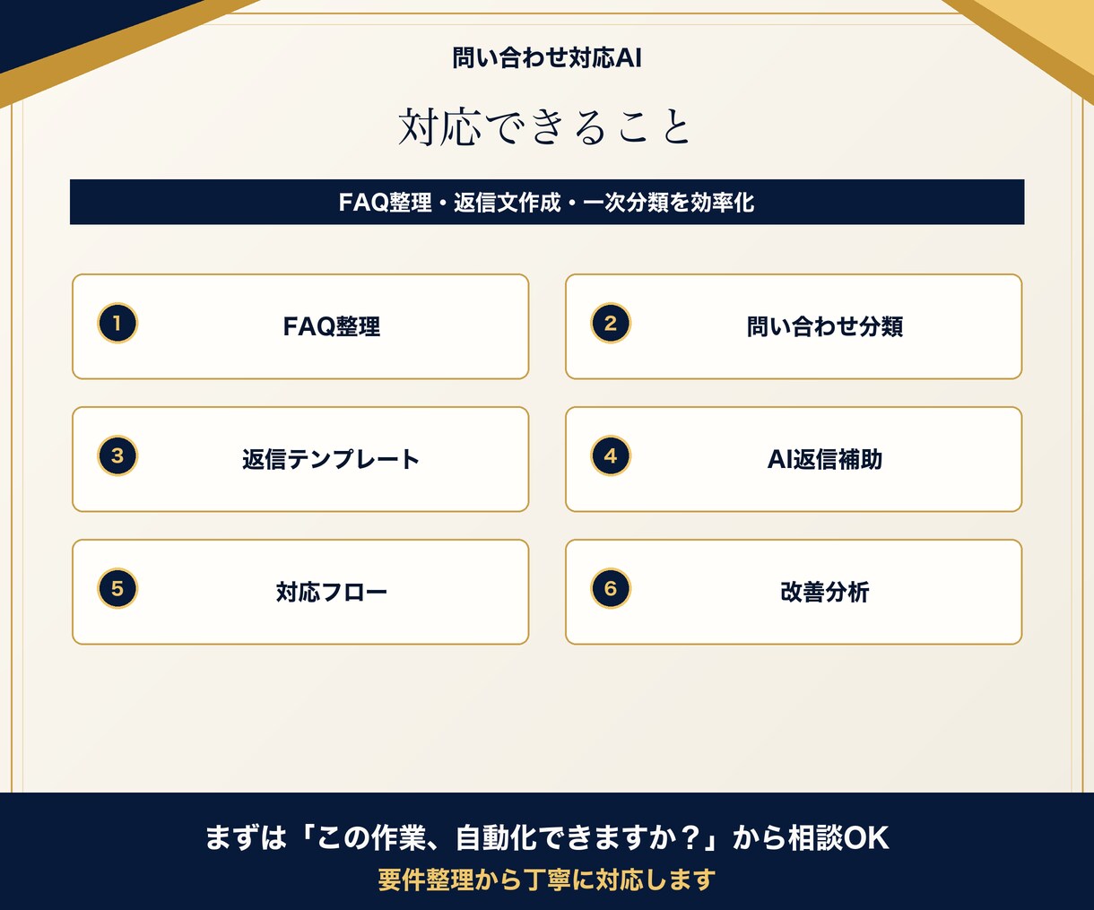 問い合わせ対応・FAQ回答をAIで効率化します 一次対応・FAQ整理・返信文作成をAIで効率化します！ イメージ3
