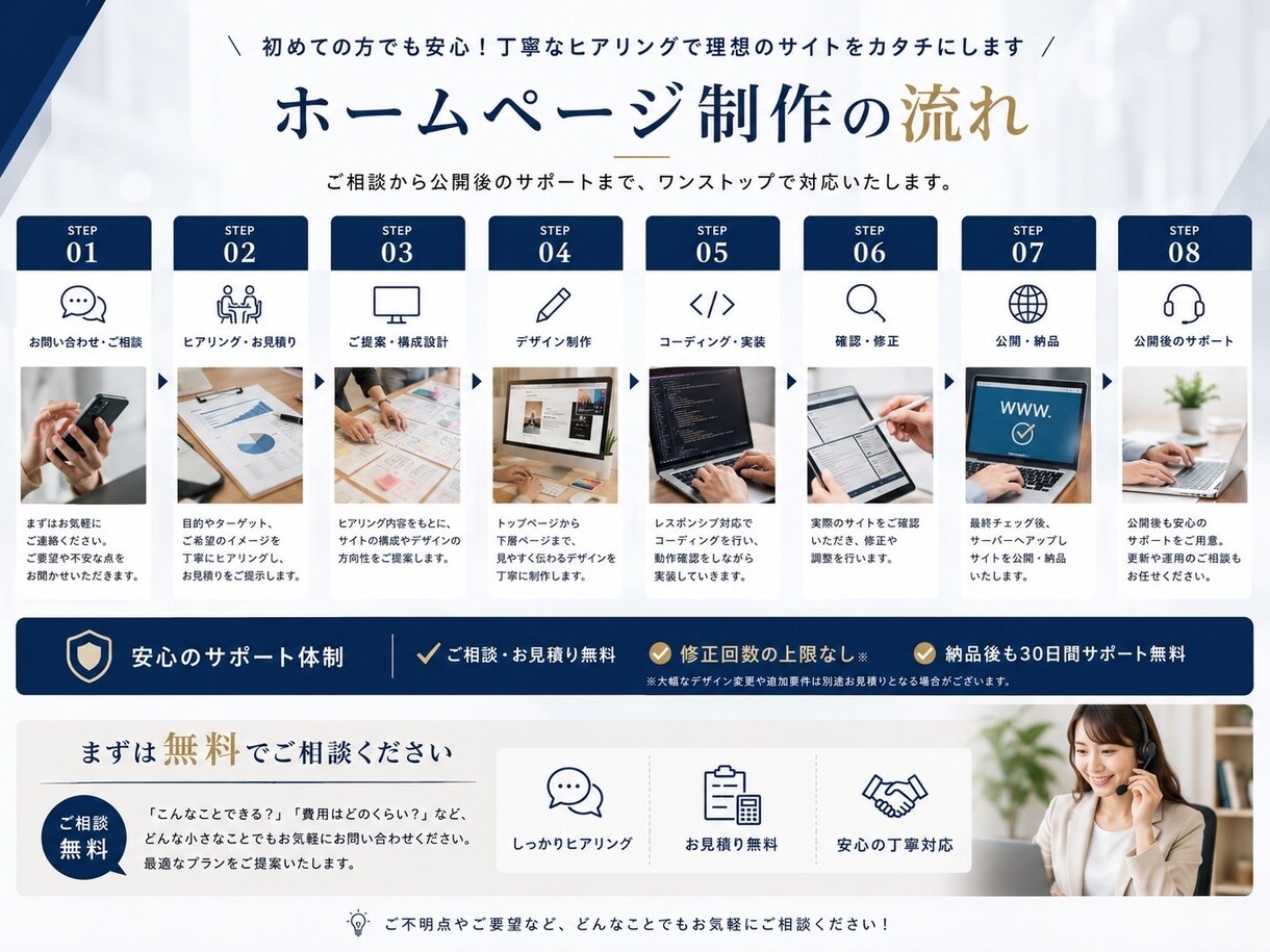 WordPressで5ページ5万円のHPを制作ます 初めてでも安心！構成から公開まで丸ごと対応 イメージ8