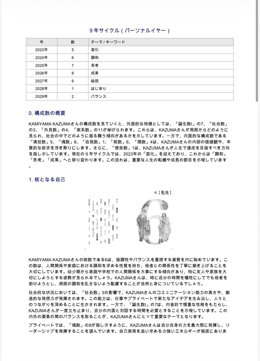 マカレン数秘術を使用しています PDF納品、名前と生年月日のみで鑑定が可能です。 イメージ2
