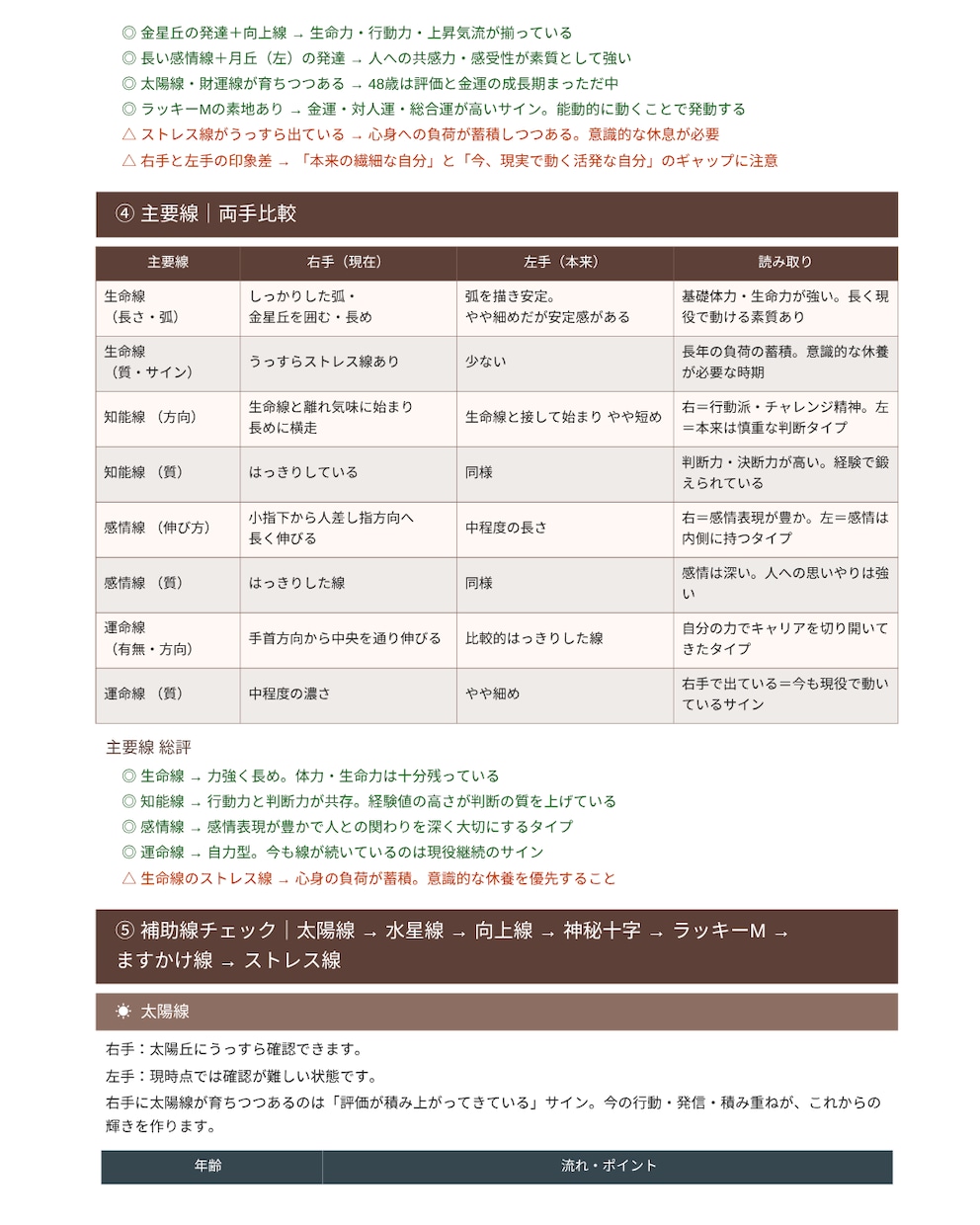 左右の手相で仕事・金運・人生等の流れを読み解きます ◆左右比較で「本来の才能」と「今の流れ」を読み解く本格鑑定‼ イメージ6