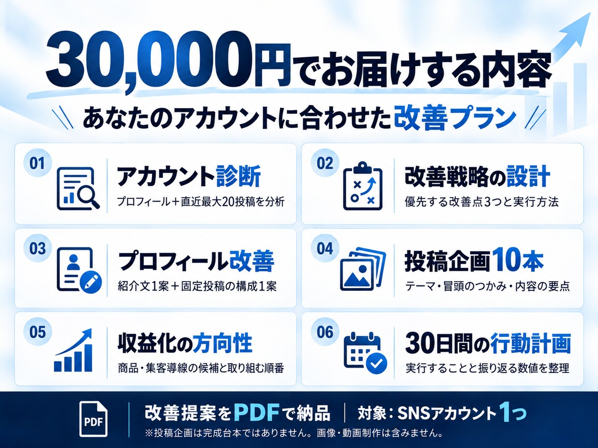 SNSの伸び悩みを分析し改善戦略を設計しますます 総フォロワー5万人超の経験で次の一手を具体化 イメージ3