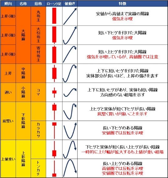 手法・ツール販売しません。投資マインドを教えます ミラトレ　EAではなく自分の腕で勝つ方法 イメージ4