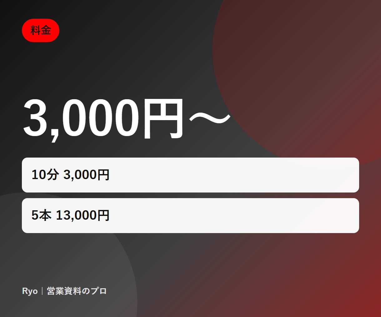 YouTube解説動画の台本を構成から書きます 10分台本3,000円。冒頭の掴み/構成/テロップ案つき イメージ3
