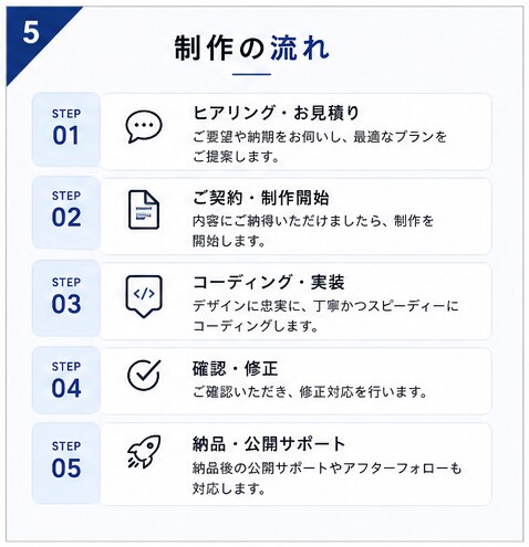 短納期で高品質なHP・LPを制作します 100件超の実績｜レスポンシブ・WordPress対応 イメージ5