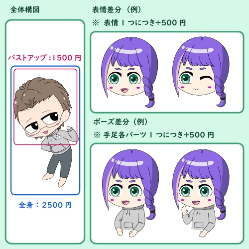 安くて可愛いミニキャライラスト描きます スタンプやサムネイル対応可！1枚からお気軽にご相談ください！ イメージ2