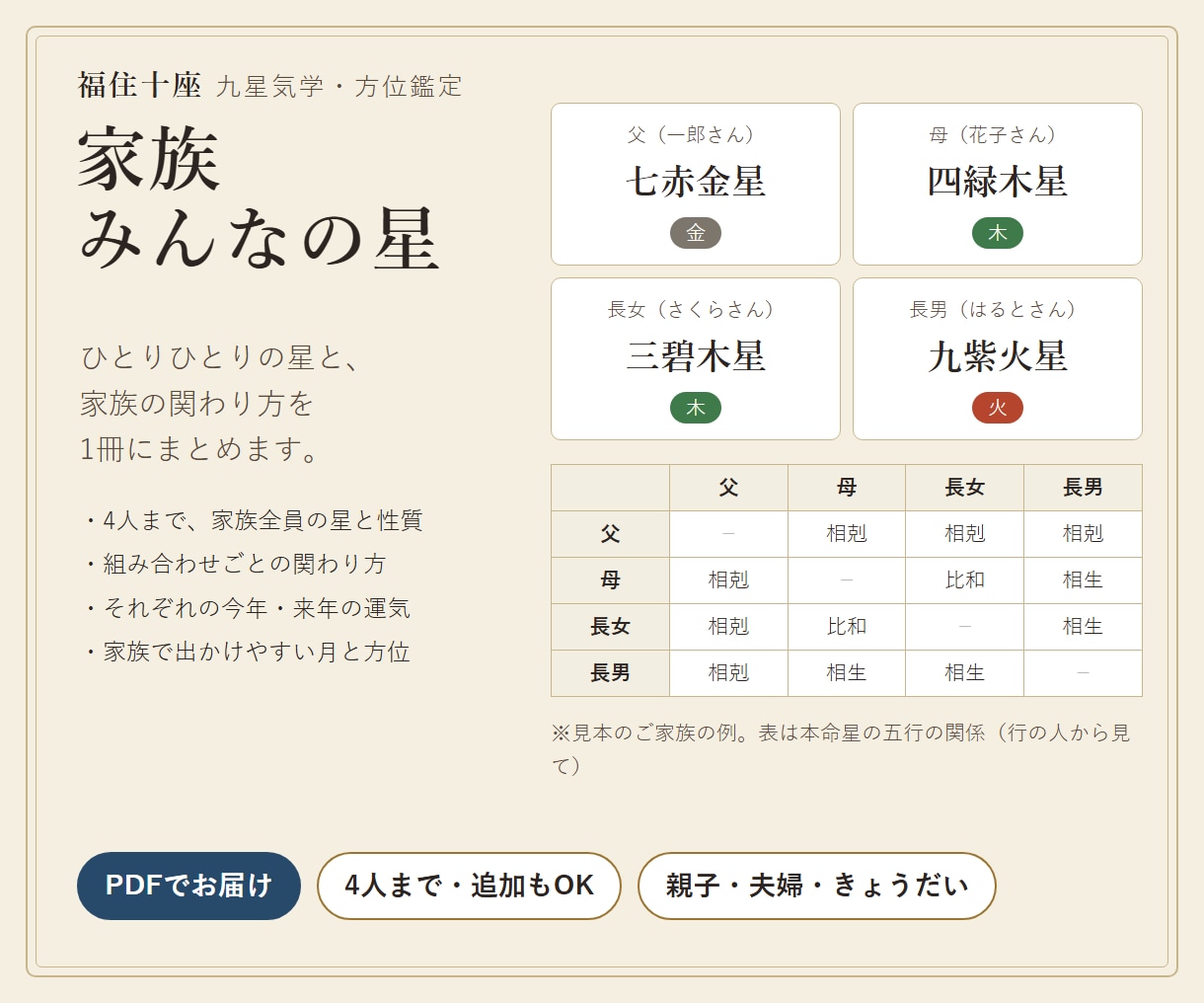 家族みんなの星と関わり方を九星気学で鑑定します 4人まで。組み合わせごとの関わり方と家族の運気 イメージ1