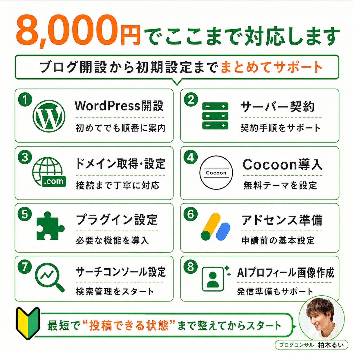 収益化目的でブログを始める人を完全サポートします 初期設定から記事の書き方までビデオチャットで丁寧に教えます！ イメージ2