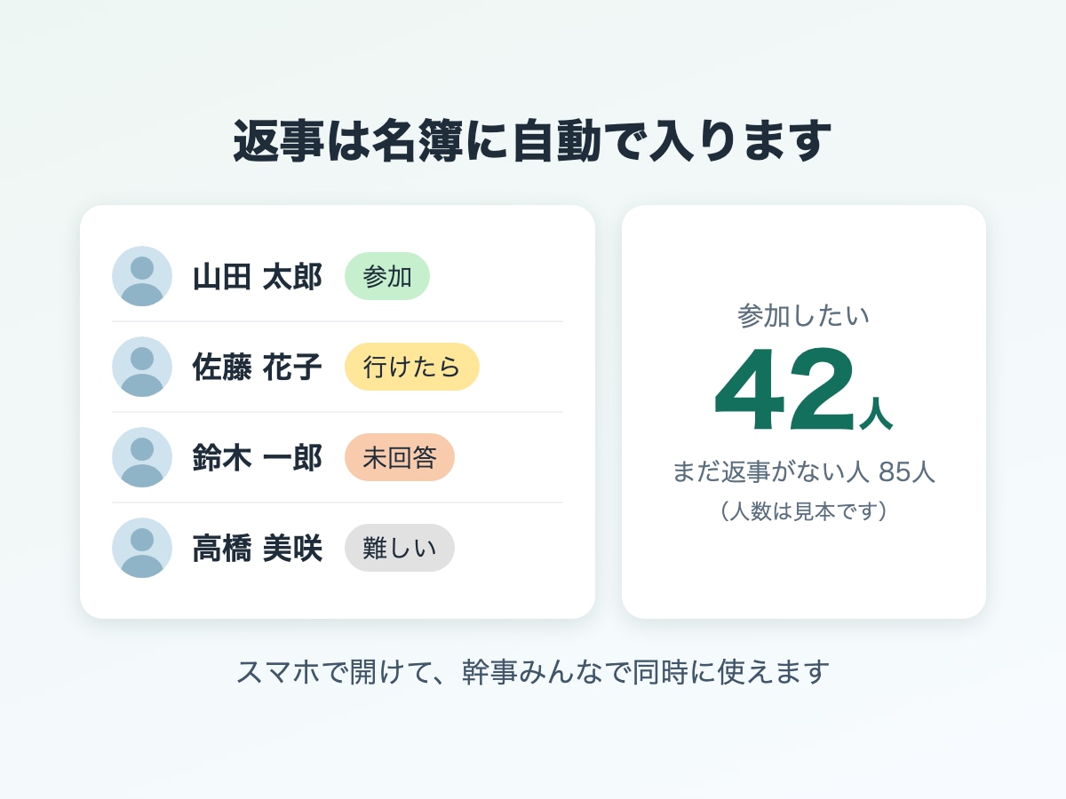 同窓会の名簿と出欠フォームを作ります 卒アルの写真から顔写真つき名簿をお作りします イメージ3