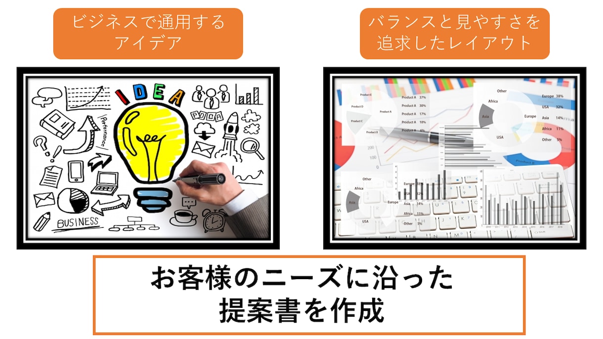 お客様が納得する、『提案書』を作ります 『わかりやすい』『シンプル』パワポをあなたに代わって制作！ イメージ3