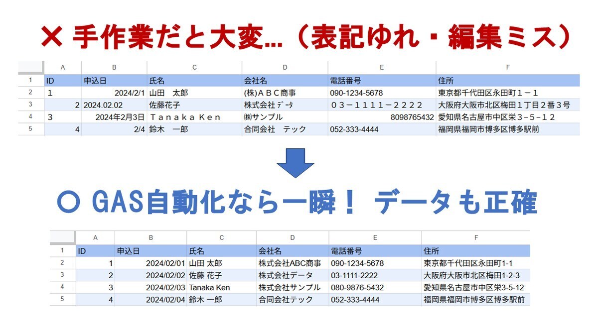 バラバラなデータをボタン1つで自動整形します 元SE×現役総務｜GASで手作業ゼロ＆業務効率化を実現 イメージ1