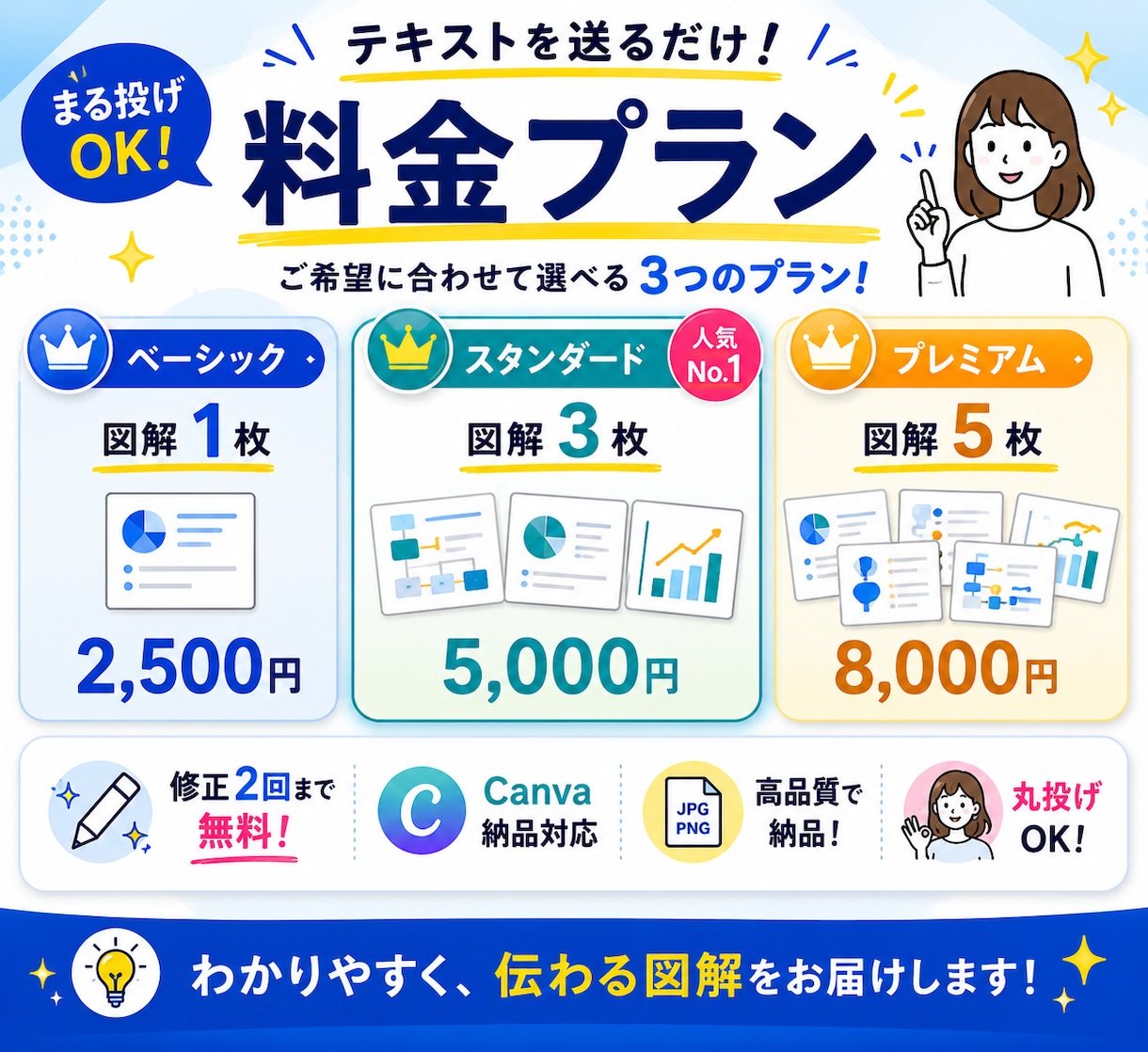 SNS投稿を見やすく図解化します 文章を送るだけで“伝わる図解”を制作します！ イメージ3