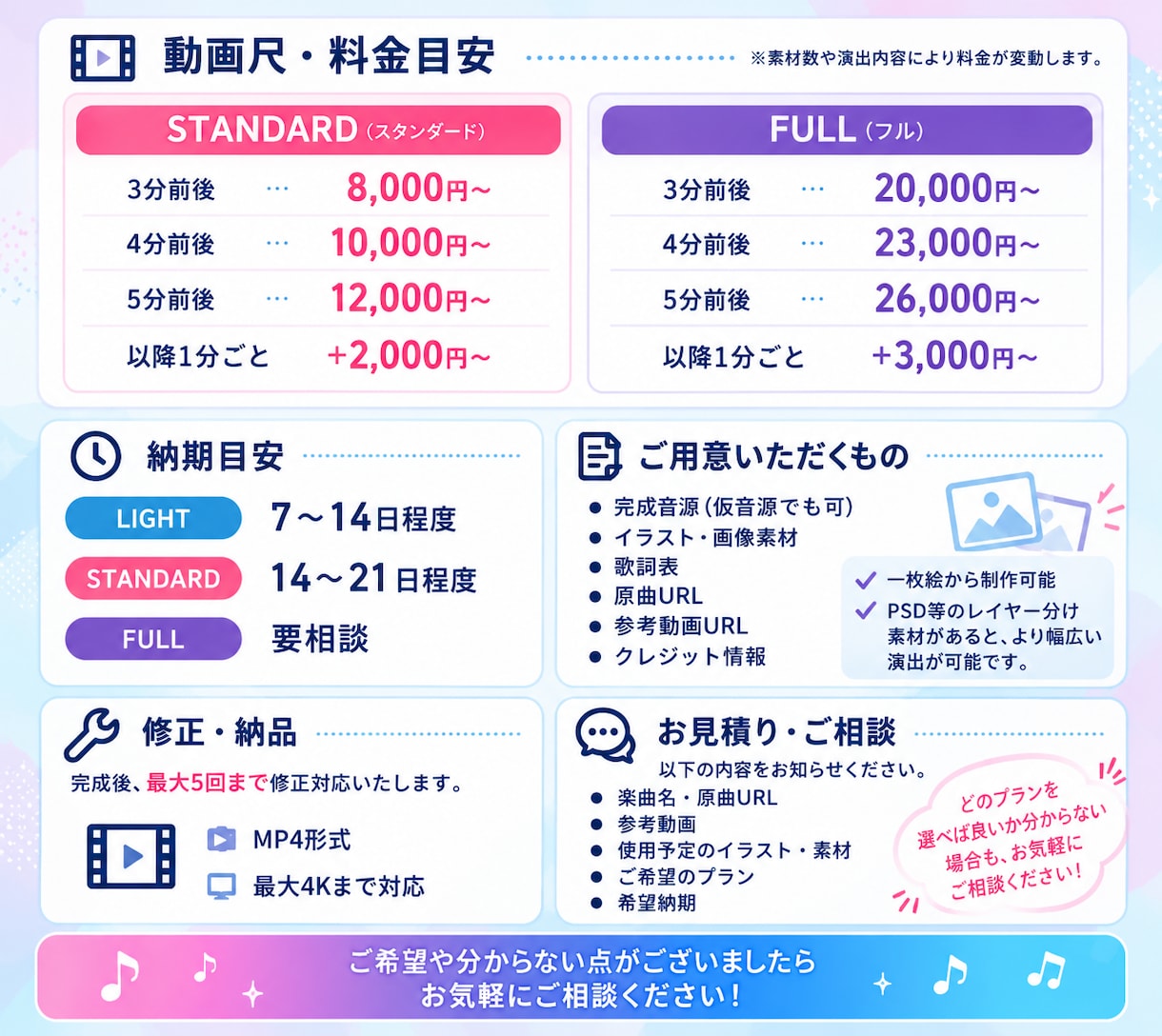 歌みた、ボカロ、オリジナル楽曲のMV制作いたします 一枚絵からでも楽曲に合わせたMVを制作します イメージ2