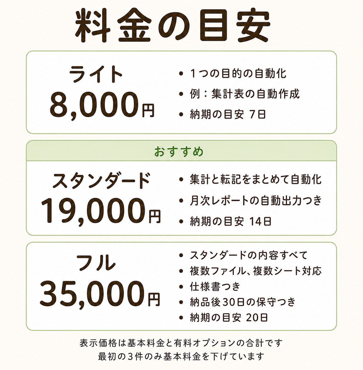 Excelの月次集計・レポートを自動化します ｜毎月の集計・レポート作成をボタン1つで イメージ2
