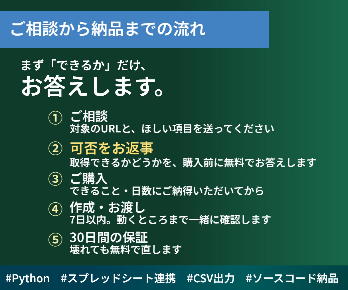Webスクレイピングでデータ収集を自動化します 営業リスト・価格調査・在庫監視に。30日保証つき イメージ4