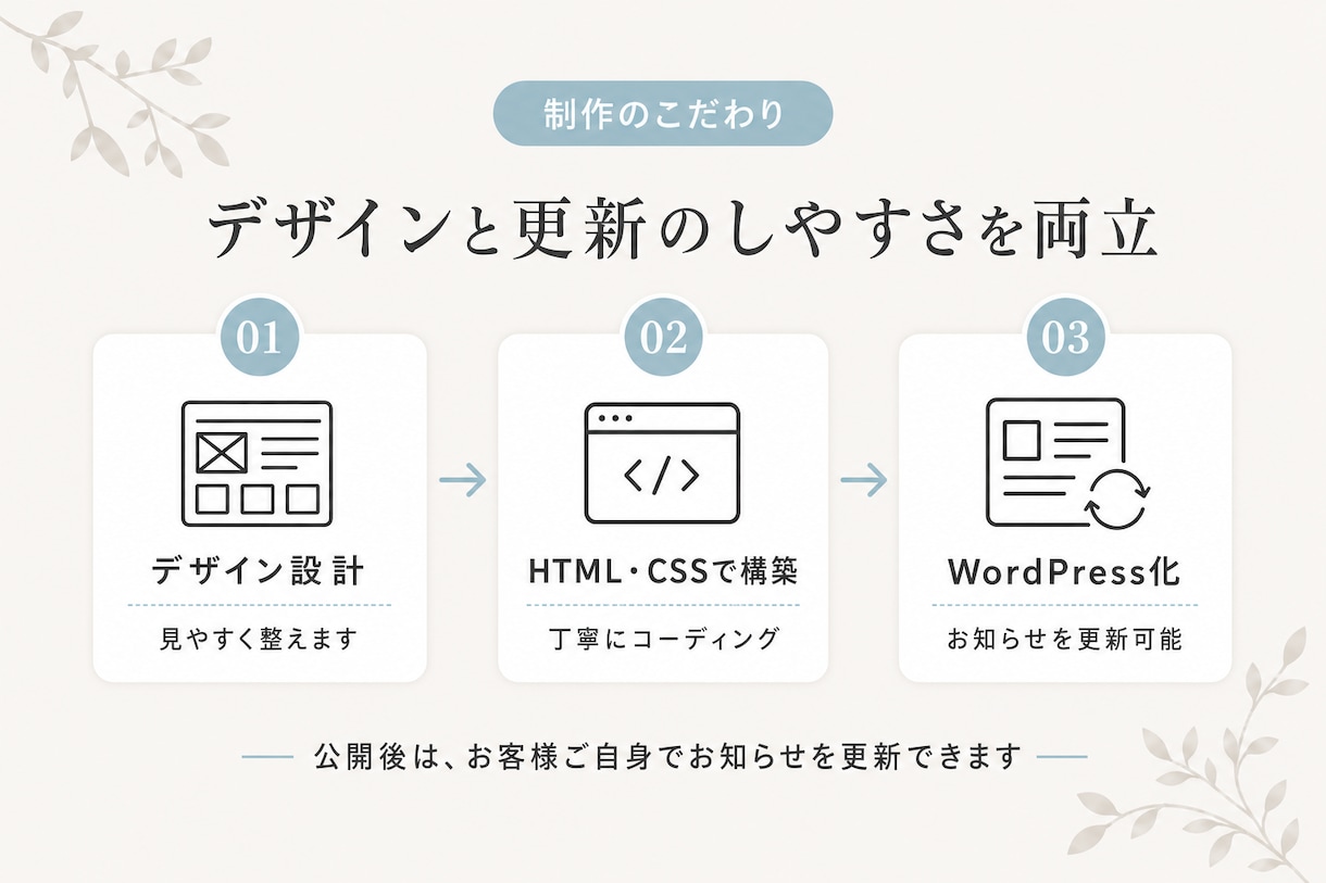 更新できるWordPressホームページ制作します お知らせ更新・お問い合わせ・資料ダウンロードに対応 イメージ4