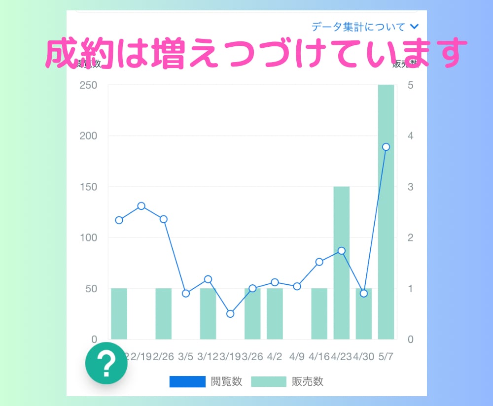 リニューアル★10件成約までのロードマップ教えます ココナラ攻略のノウハウ・お手本必須のプラチナランクの手法も！ イメージ7