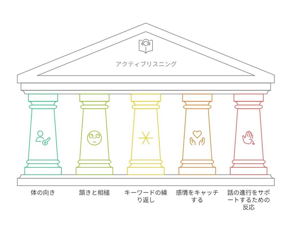 思春期における「子育てコーチング」を教えます 親子の悩みは、これで解決！安心の思春期子育てコーチング！ イメージ9