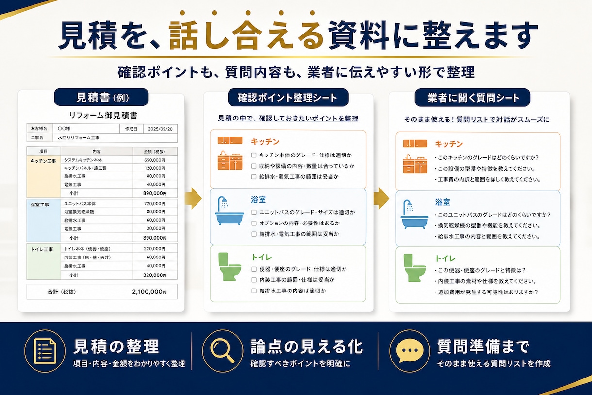 水回りリフォーム見積の対話資料を作成します 【契約前の不安を一緒に整理する完全サポート】 イメージ4