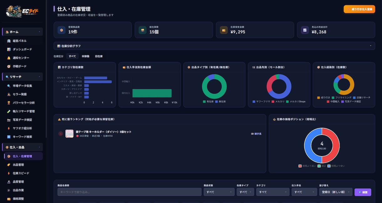 Webサイトのデータ収集を自動化します 毎日のコピペ作業をゼロに。Excel/スプシへ自動出力 イメージ1
