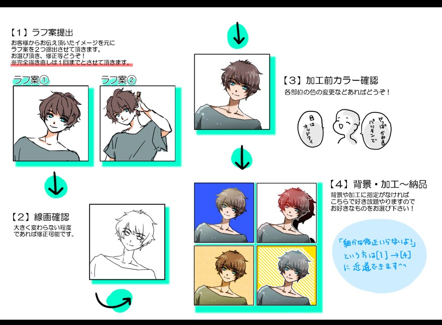 あなたのアイコンお描きします SNSなどにお使い頂けるアイコンお描きします！ イメージ3