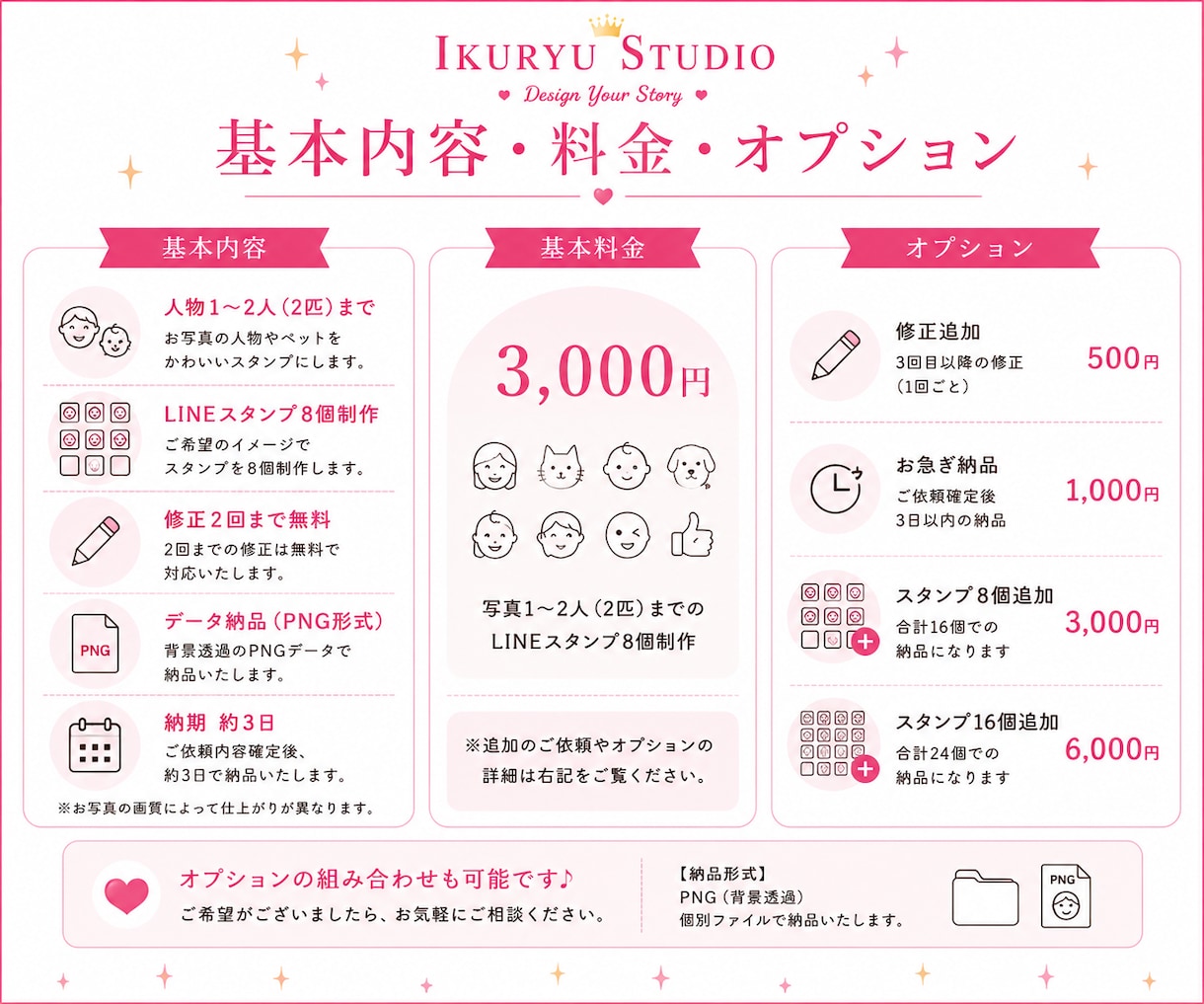 写真からLINEスタンプを制作します お子様・ペット・カップル・家族の写真をスタンプにします イメージ5