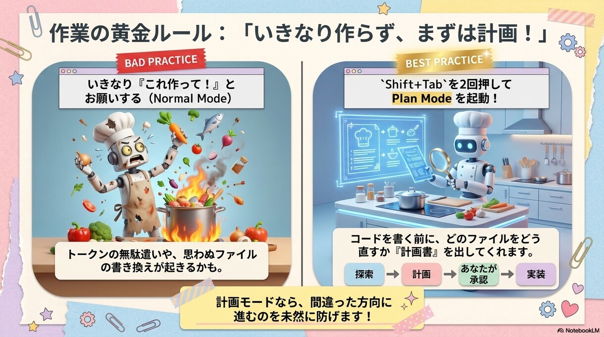 初心者向け【Claude Code】導入を教えます 60分ビデオチャット伴走サポート　Windows限定 イメージ8
