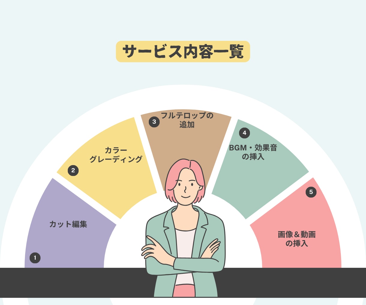 プラチナランク！歴１０年のプロが動画編集します 【修正無制限】歴１０年のプロが高品質編集！ＡＩ素材生成も イメージ2