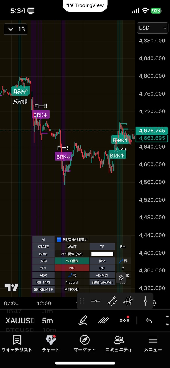 TradingView専用インジ制作します 売買サインやアラート実装に対応します イメージ4