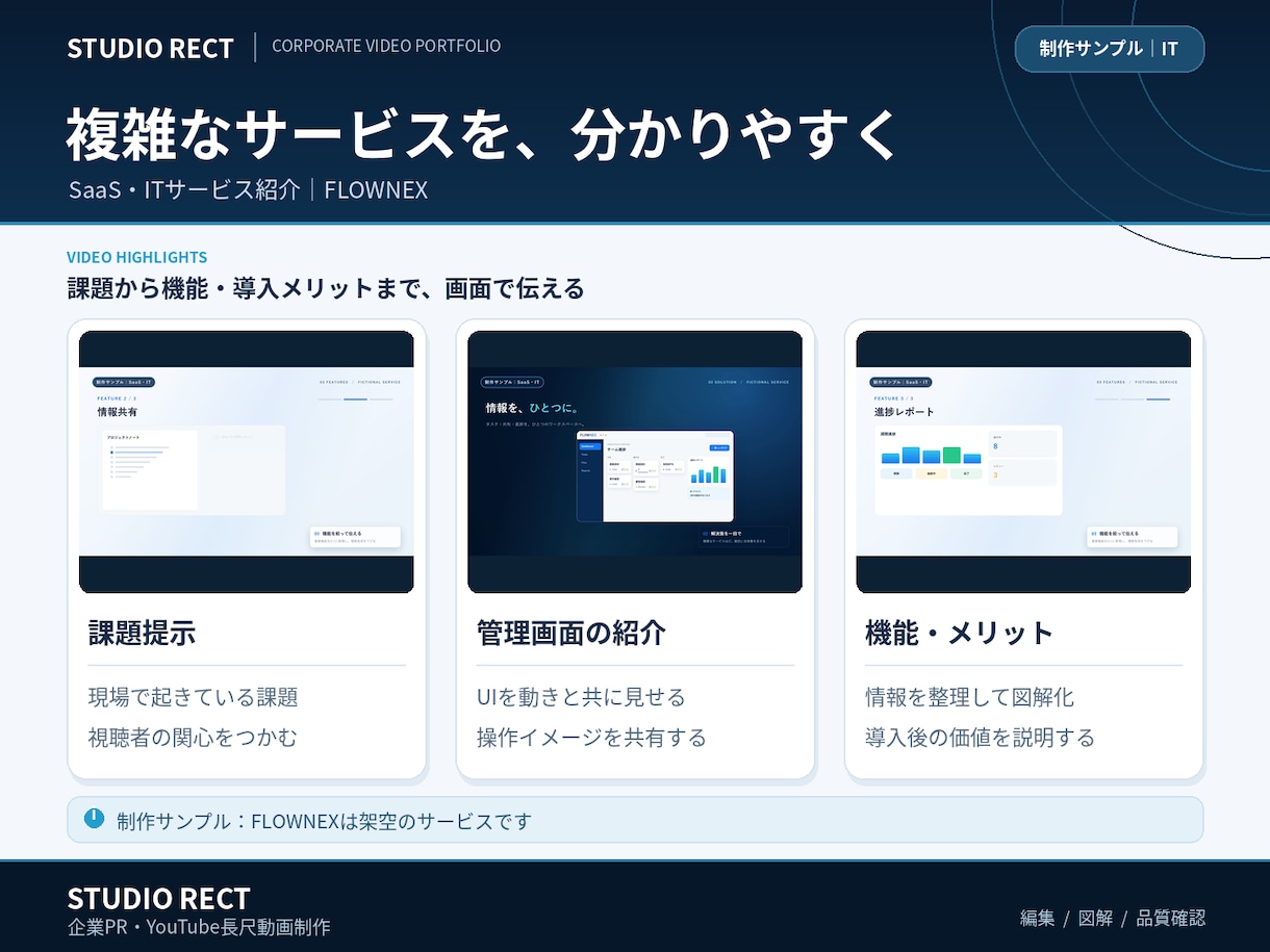 企業PR・YouTube長尺動画を制作します 5〜7分の長尺動画｜編集・図解・品質確認まで対応 イメージ13